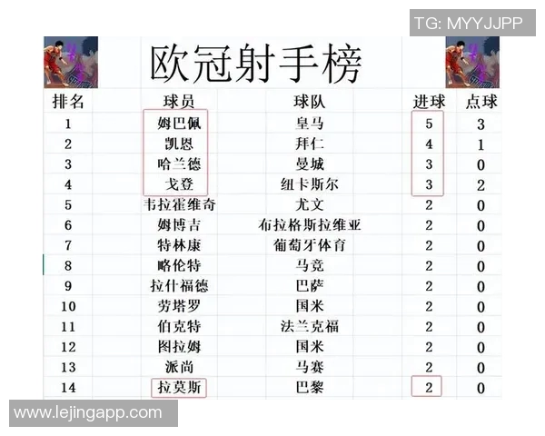 北京羽毛球队在联合会杯积分榜以76分领跑欧冠足球赛事引发热议 北京羽毛球队在联合会杯积分榜以76分领跑欧冠足球赛事引发热议