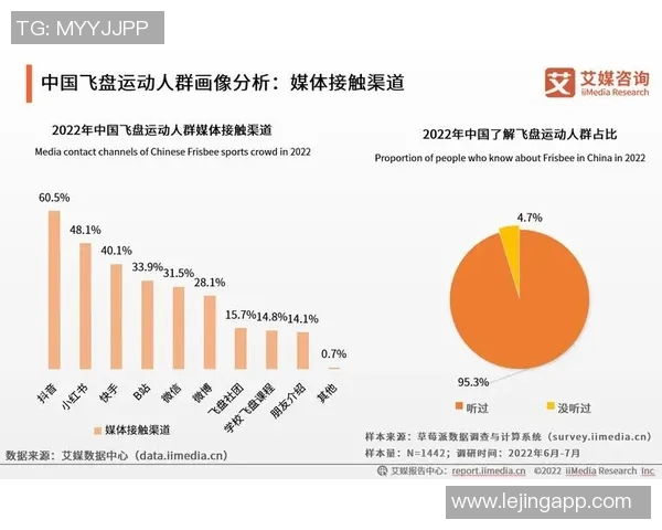 重庆飞盘队状态分析与运动飞盘发展趋势探讨